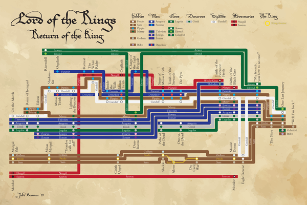 Set of three Lord of the Rings plot diagrams