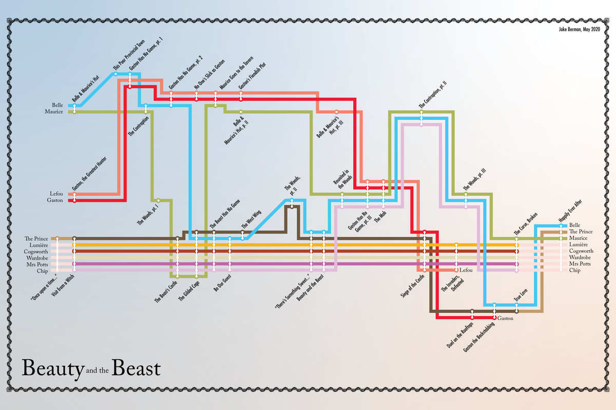 Plot diagram of Beauty and the Beast 53 Studio