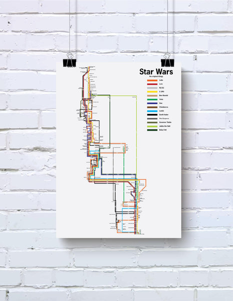 Star Wars: the complete original trilogy, combined into one diagram