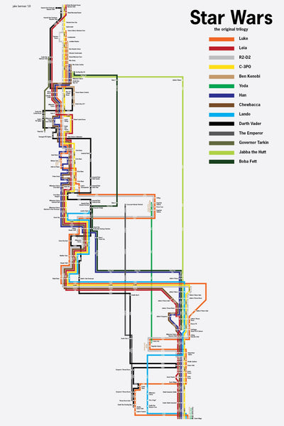Star Wars: the complete original trilogy, combined into one diagram