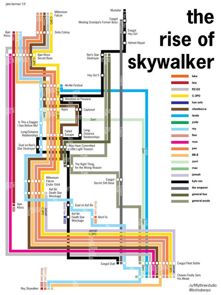 Star Wars: The Rise of Skywalker timeline poster