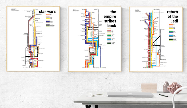 Star Wars original trilogy timeline posters