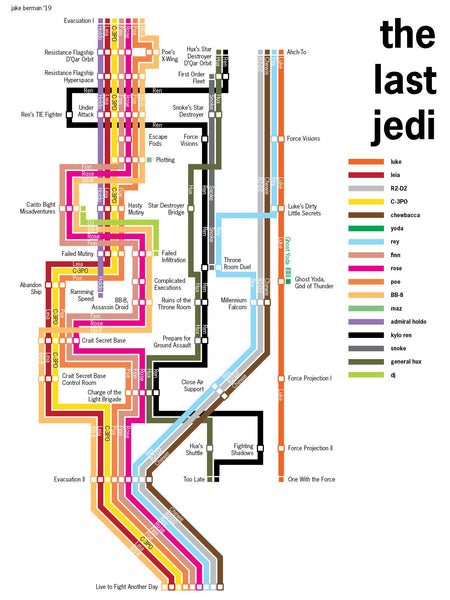 Star Wars: The Last Jedi timeline poster