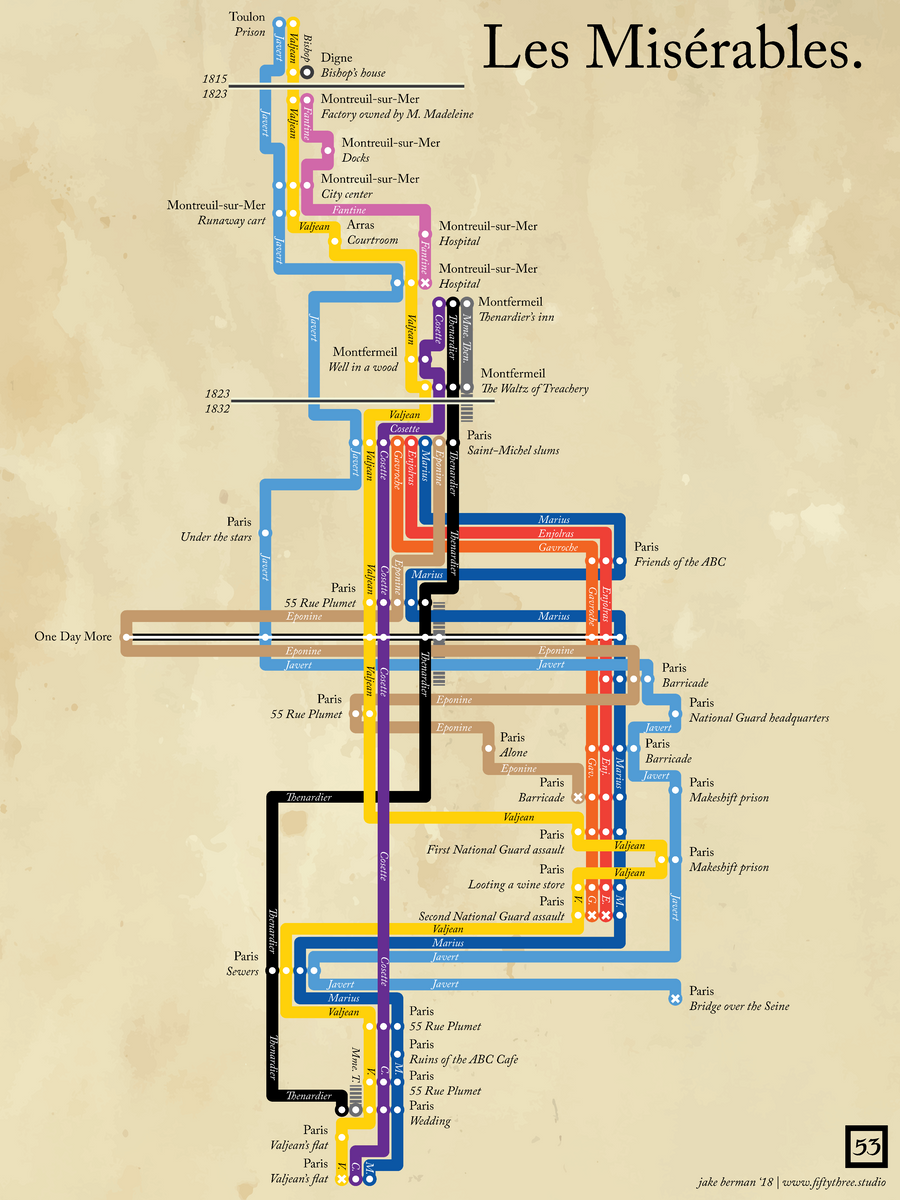 les-miserables-timeline-poster-53-studio