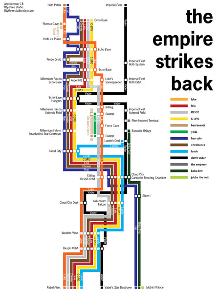 Star Wars original trilogy timeline posters