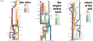 A new thing I thought of: plot diagrams.