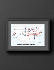 History of MLB team relocations: a diagram