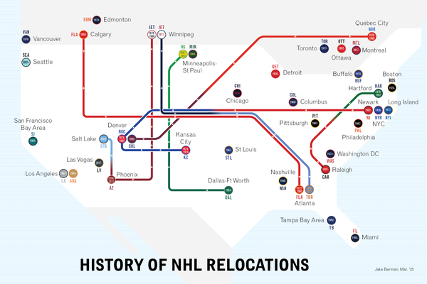 History of NHL team relocations: a diagram