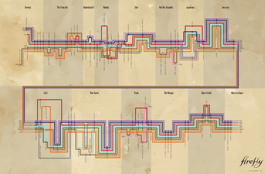 Set of two Firefly & Serenity plot diagrams – 53 Studio