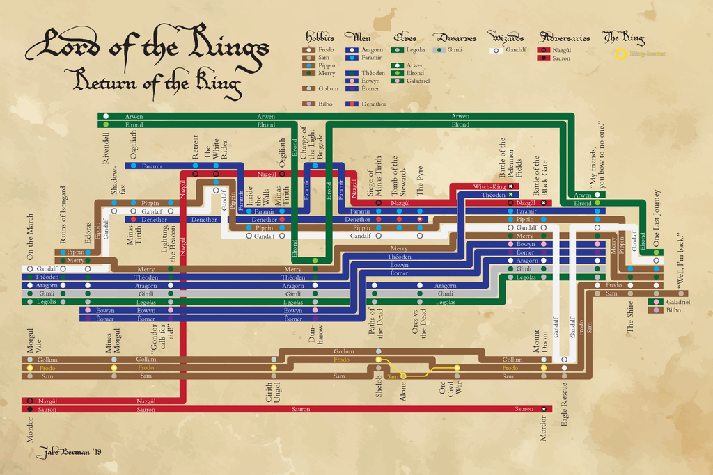 Lord of the Rings: Return of the King plot diagram – 53 Studio