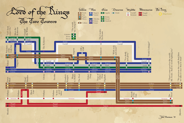 Set of three Lord of the Rings plot diagrams