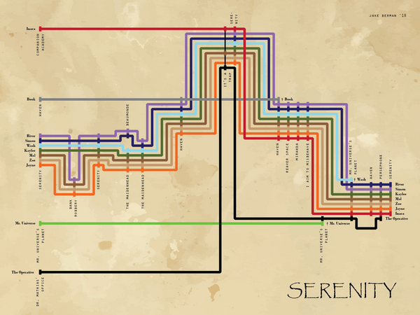 Set of two Firefly & Serenity plot diagrams