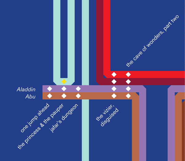 Plot diagram of Aladdin