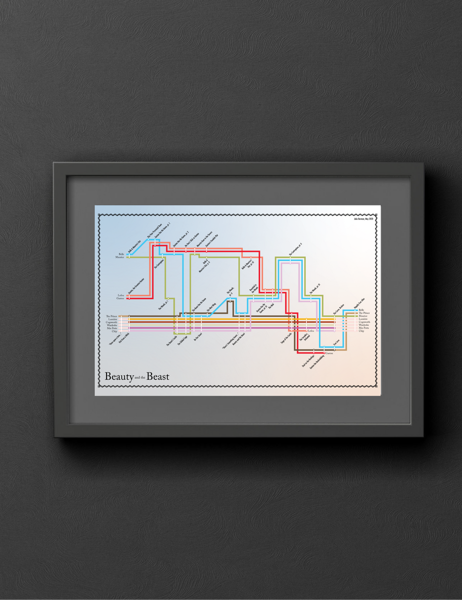 Plot diagram of Beauty and the Beast – 53 Studio