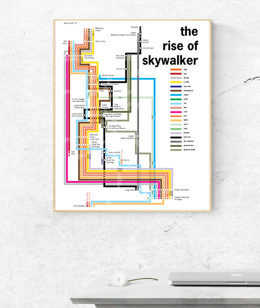 Star Wars: The Rise of Skywalker timeline poster