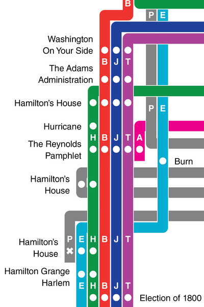 Hamilton timeline poster
