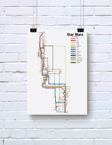 Star Wars: the complete original trilogy, combined into one diagram