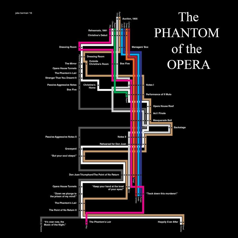 Phantom of the Opera timeline print – 53 Studio