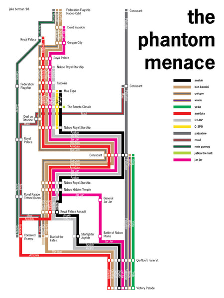Star Wars: The Phantom Menace timeline poster