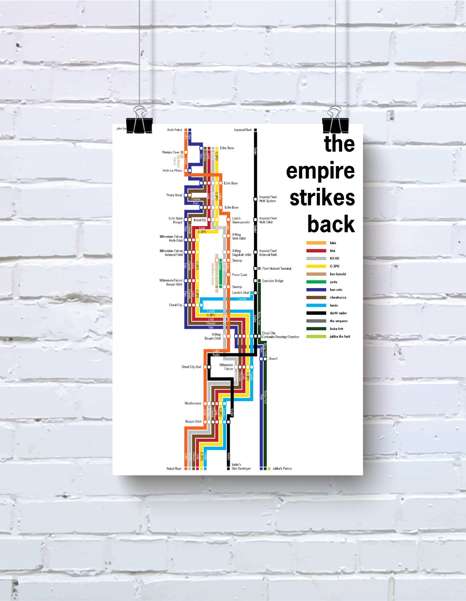 Star Wars: The Empire Strikes Back timeline poster