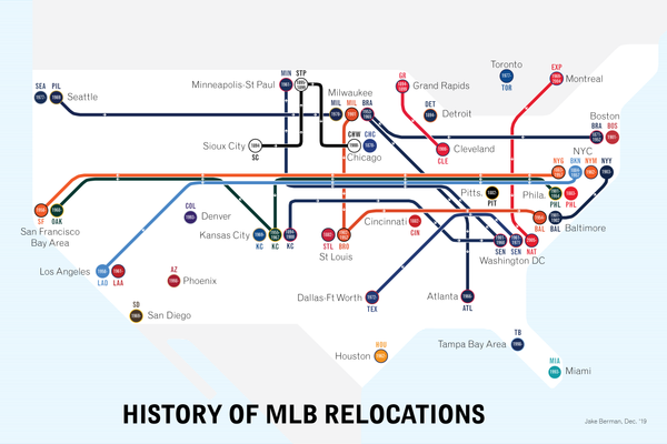 History of MLB team relocations: a diagram