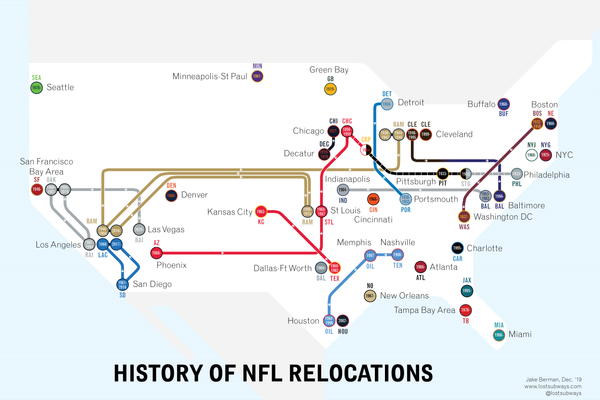 History of NFL team relocations: a diagram