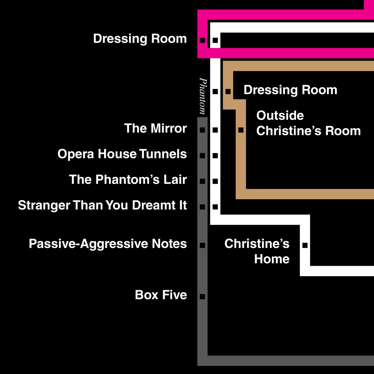 Phantom of the Opera timeline print – 53 Studio