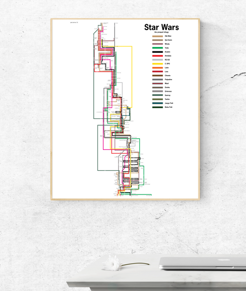 Star Wars: the complete prequel trilogy, combined into one diagram