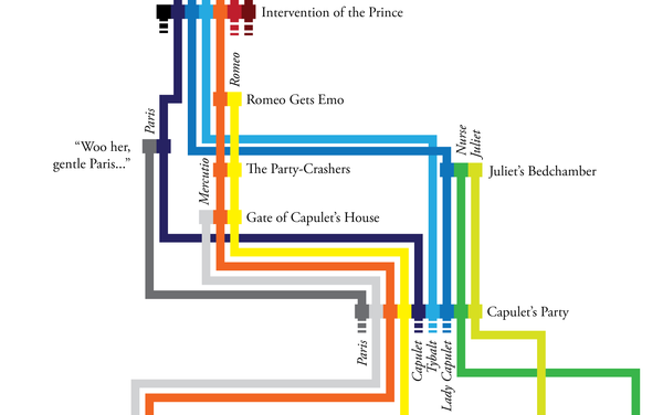 Romeo and Juliet timeline poster