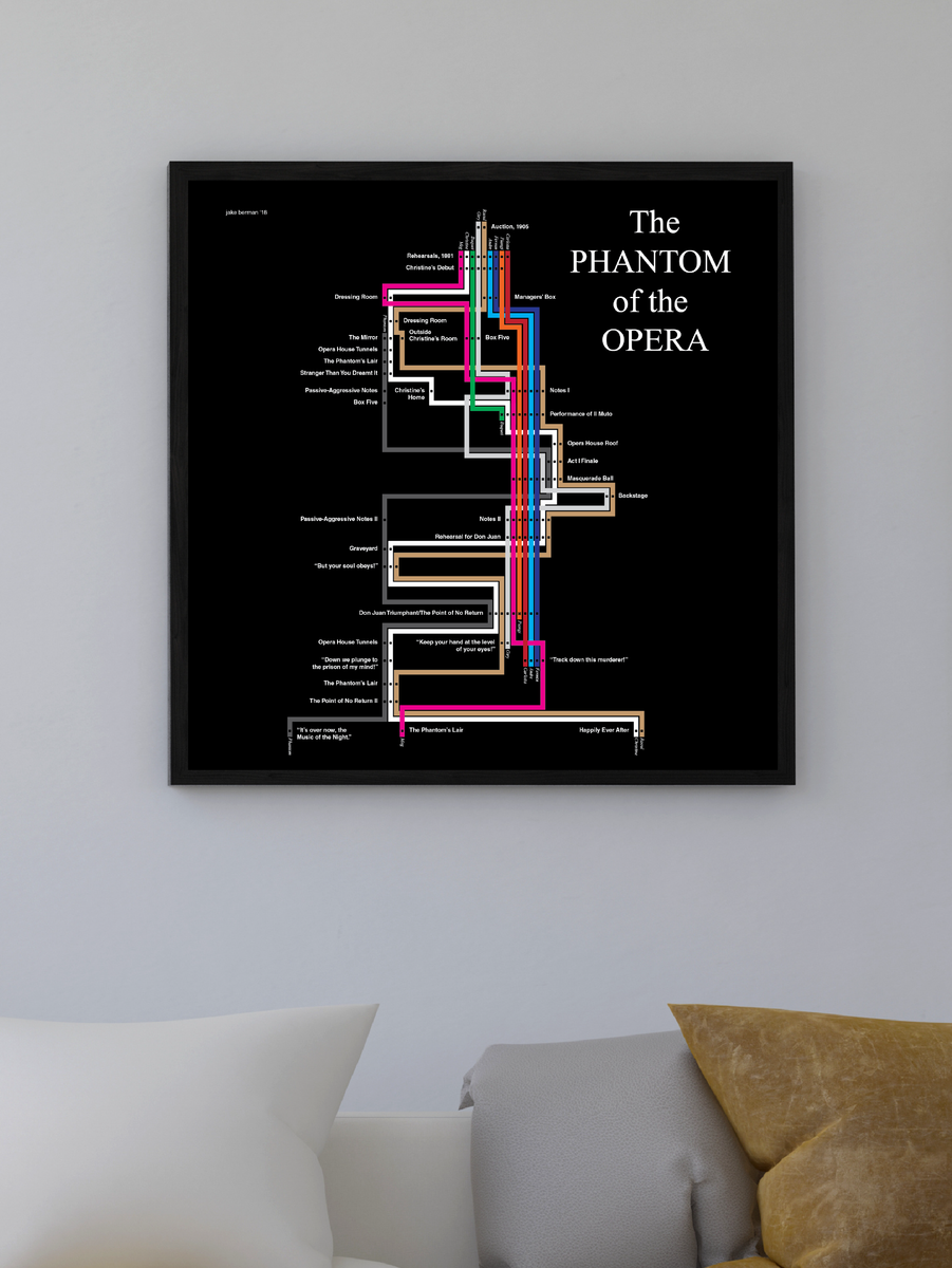 Phantom of the Opera timeline print – 53 Studio