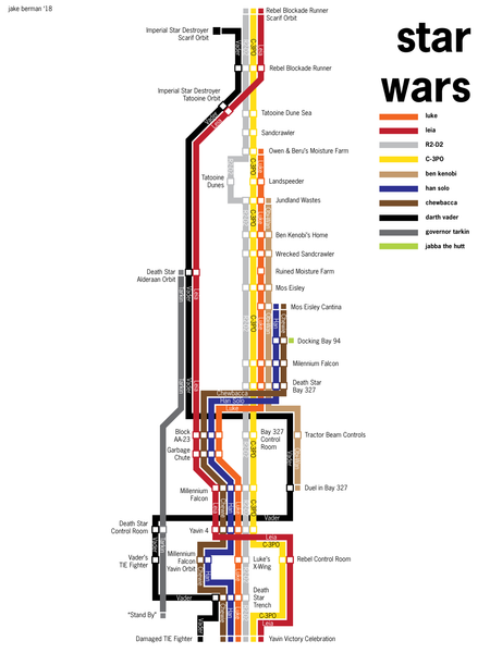 Star Wars original trilogy timeline posters