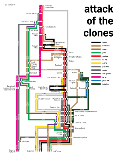 Star Wars: Attack of the Clones timeline poster