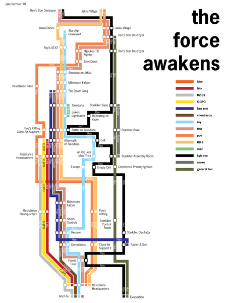Star Wars: The Force Awakens timeline poster