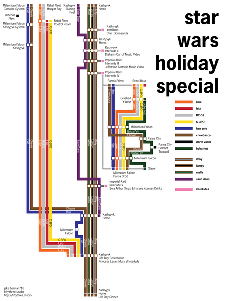 Star Wars Holiday Special timeline poster