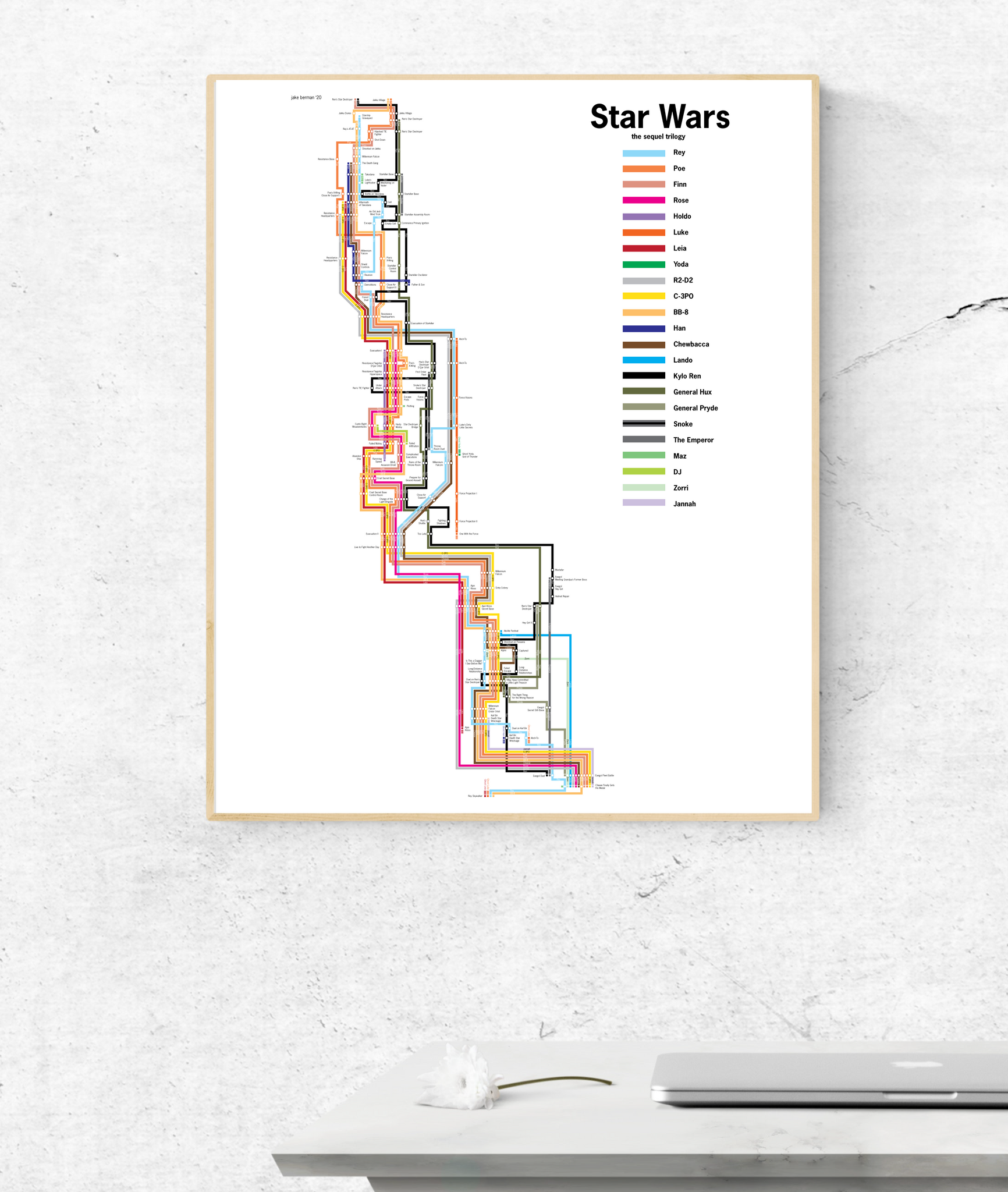 Star Wars: the complete sequel trilogy, combined into one diagram