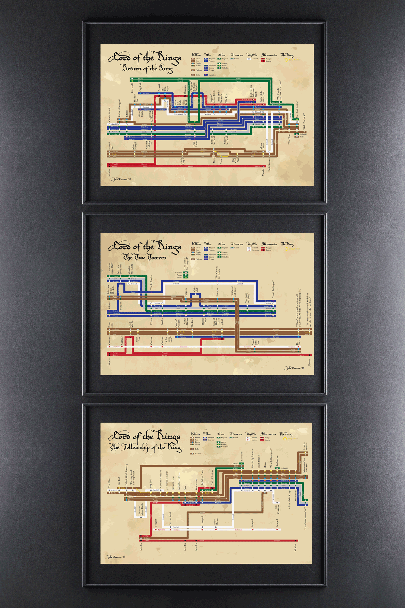 Set of three Lord of the Rings plot diagrams