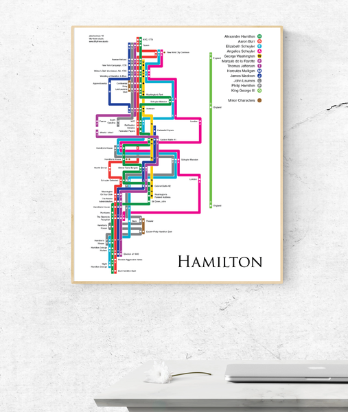 Hamilton timeline poster