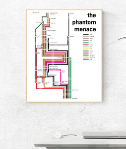 Star Wars: The Phantom Menace timeline poster